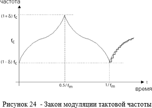 Закон модуляции тактовой частоты