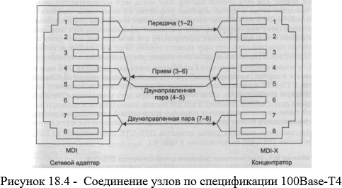 Соединение узлов по спецификации 100Base-T4