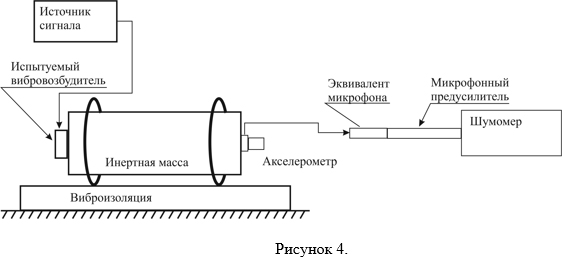 Cхема измерений