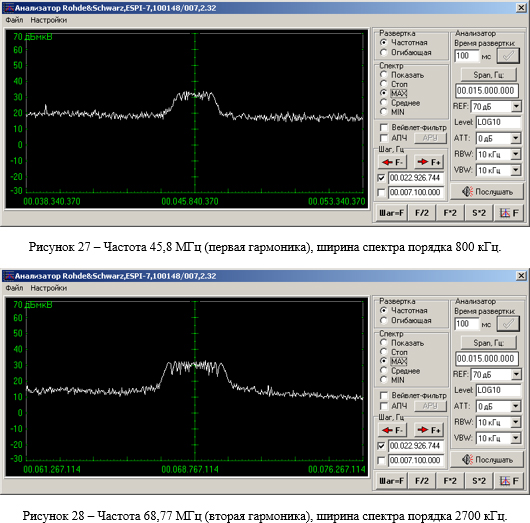 Частота 68,77 МГц (вторая гармоника), ширина спектра порядка 2700 кГц
