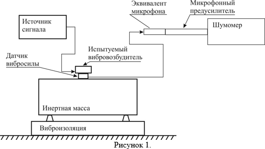 Схема измерения