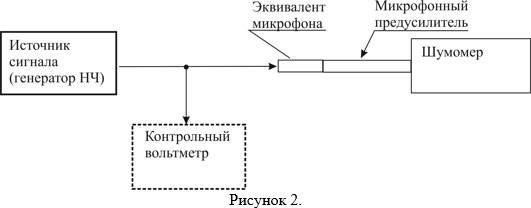 Схема калибровки