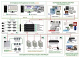 Инженерно технические средства системы охраны. Схема охранной системы периметра. СКУД рубеж схема. Структурная схема периметровой охранной сигнализации объекта. Схема охранно пожарной сигнализации специальная техника.